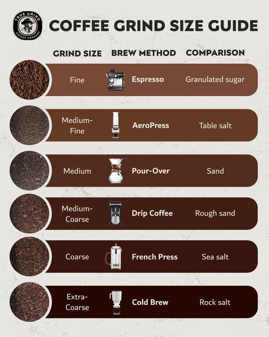 Mastering Your Grind: The Ultimate Guide to Coffee Grind Size for Every Brew