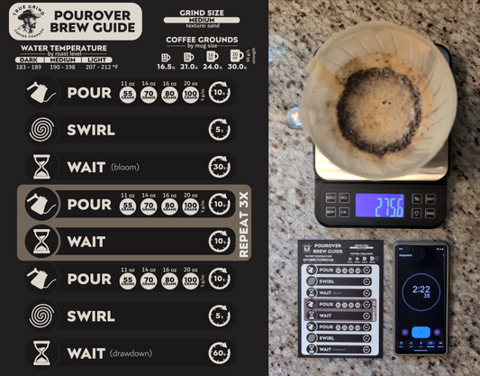 How to Make Perfect Pourover Coffee: A Guided Journey